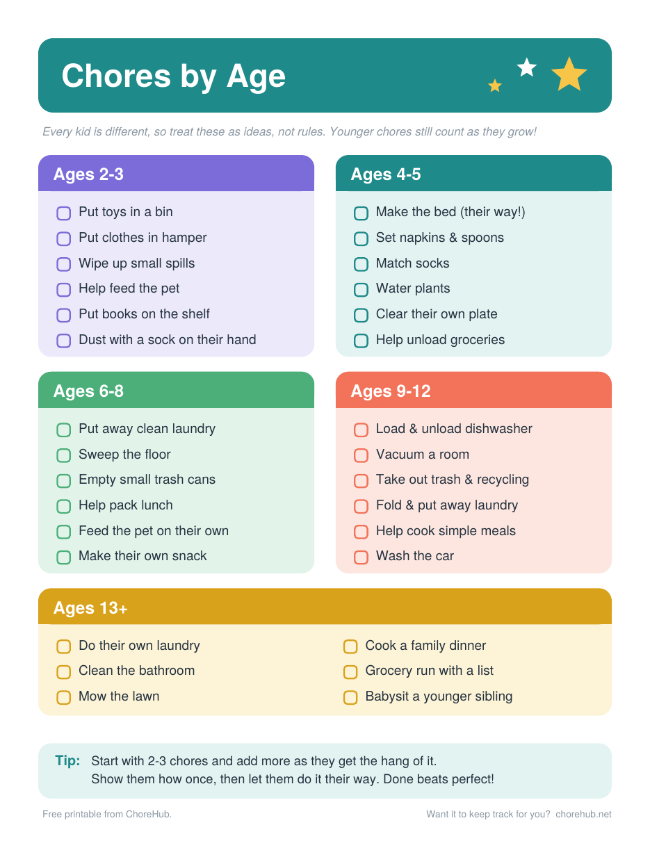 Chores by Age printable listing chores for ages 2-3, 4-5, 6-8, 9-12 and 13 plus